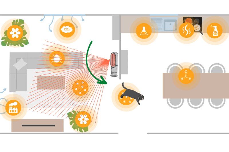 Ein Heizlüfter verteilt die warme Luft durch Oszillation breitflächig im Raum und erwärmt die Couchecke.